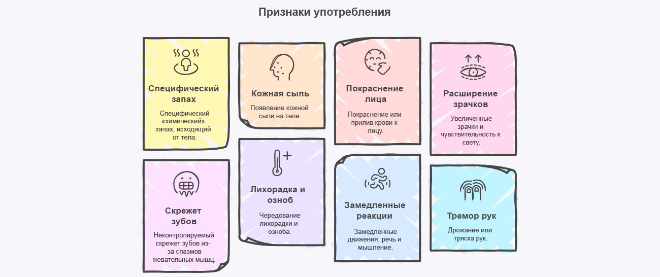 Инфографика признаков употребления мефедрона